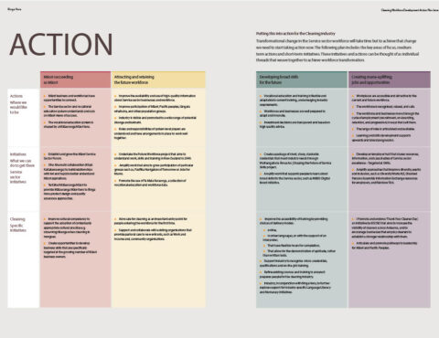 An image of actions and initiatives from Ringa Hora. They are laid out in a table format.