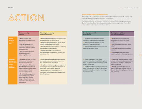 screenshot of the Actions spread from the Workforce Development Plan