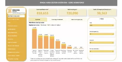 A dashboard-style overview titled 