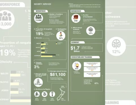 An infographic for 